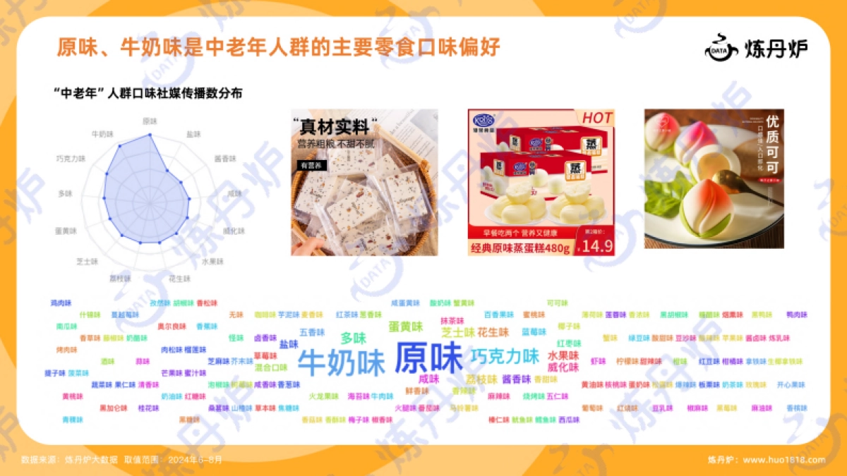 2024年零食&饮料口味创新趋势洞察报告-炼丹炉_第9页