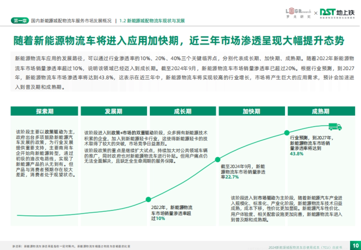 2024新能源城配物流车总使用成本TCU白皮书-罗戈研究&地上铁_第10页