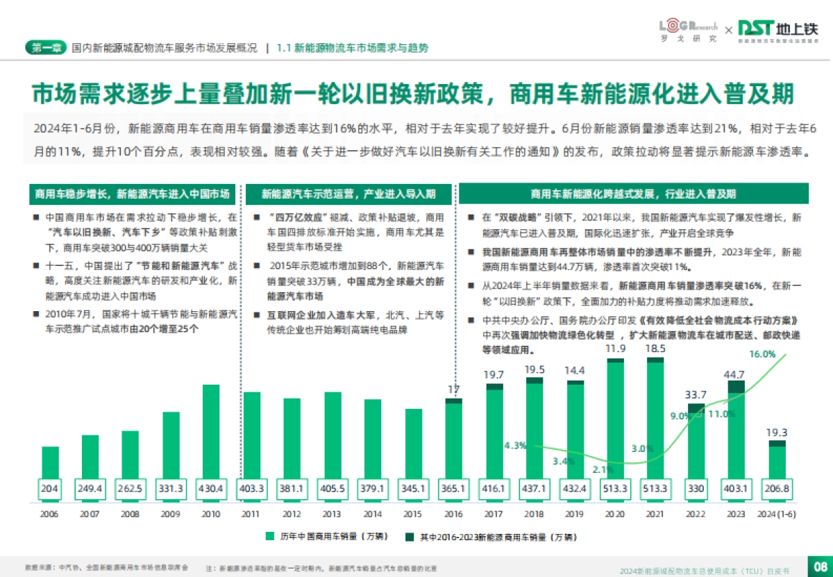 2024新能源城配物流车总使用成本TCU白皮书-罗戈研究&地上铁_第8页