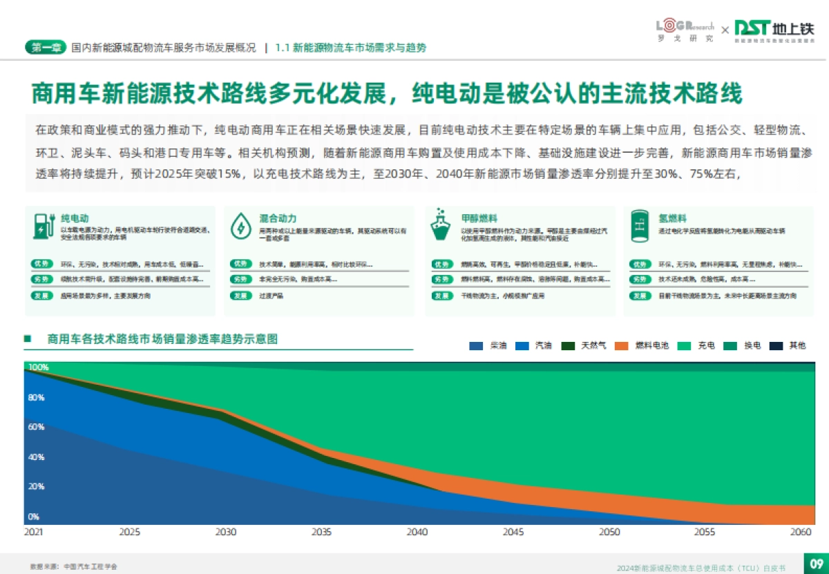 2024新能源城配物流车总使用成本TCU白皮书-罗戈研究&地上铁_第9页