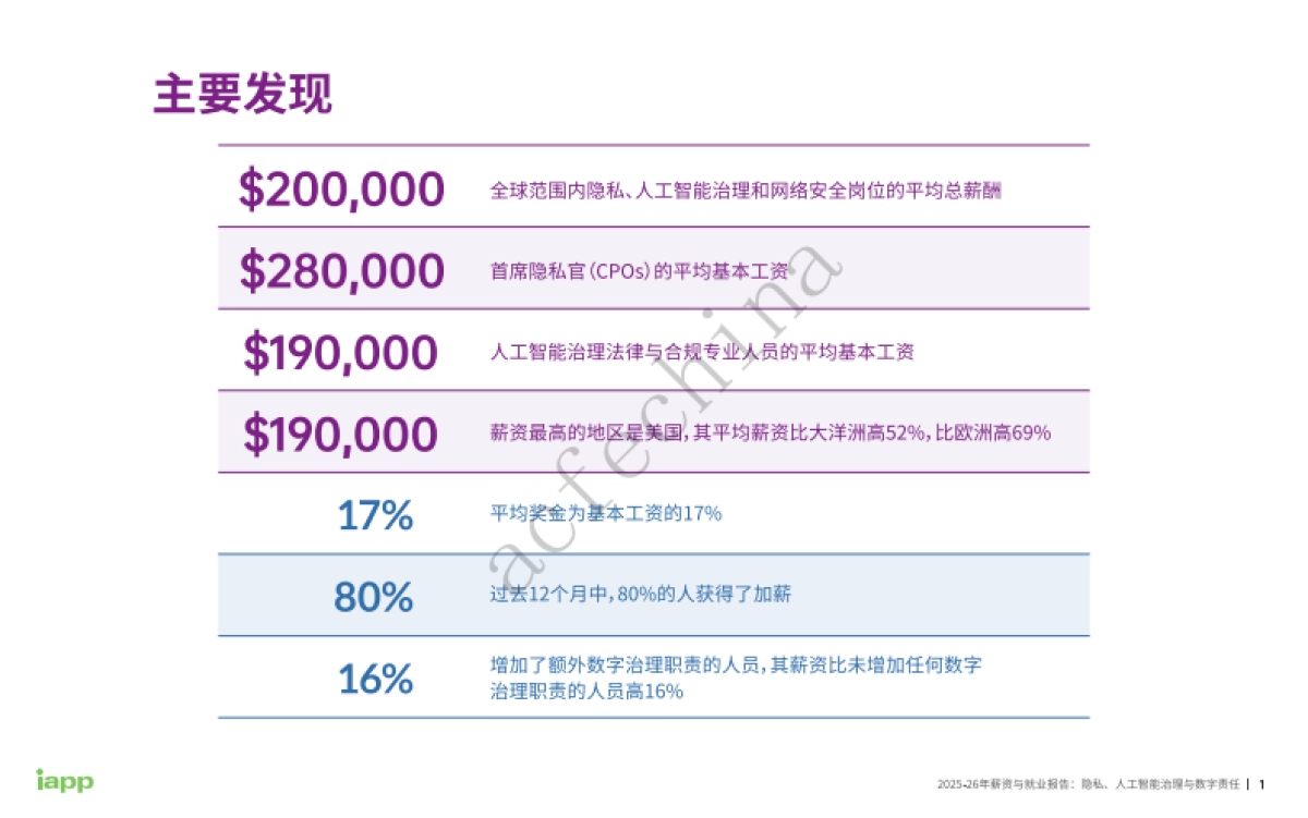 2025-26年薪资与就业报告：隐私、人工智能治理与数字责任-IAPP_第3页