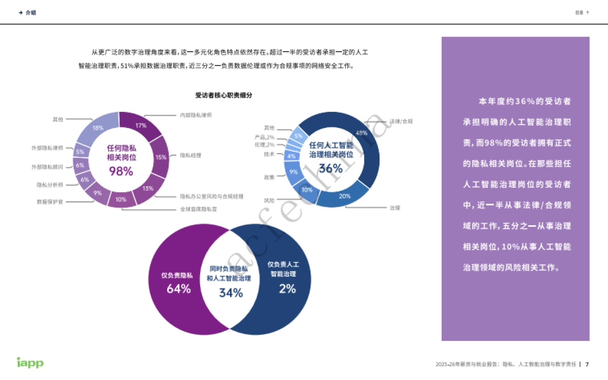 2025-26年薪资与就业报告：隐私、人工智能治理与数字责任-IAPP_第9页