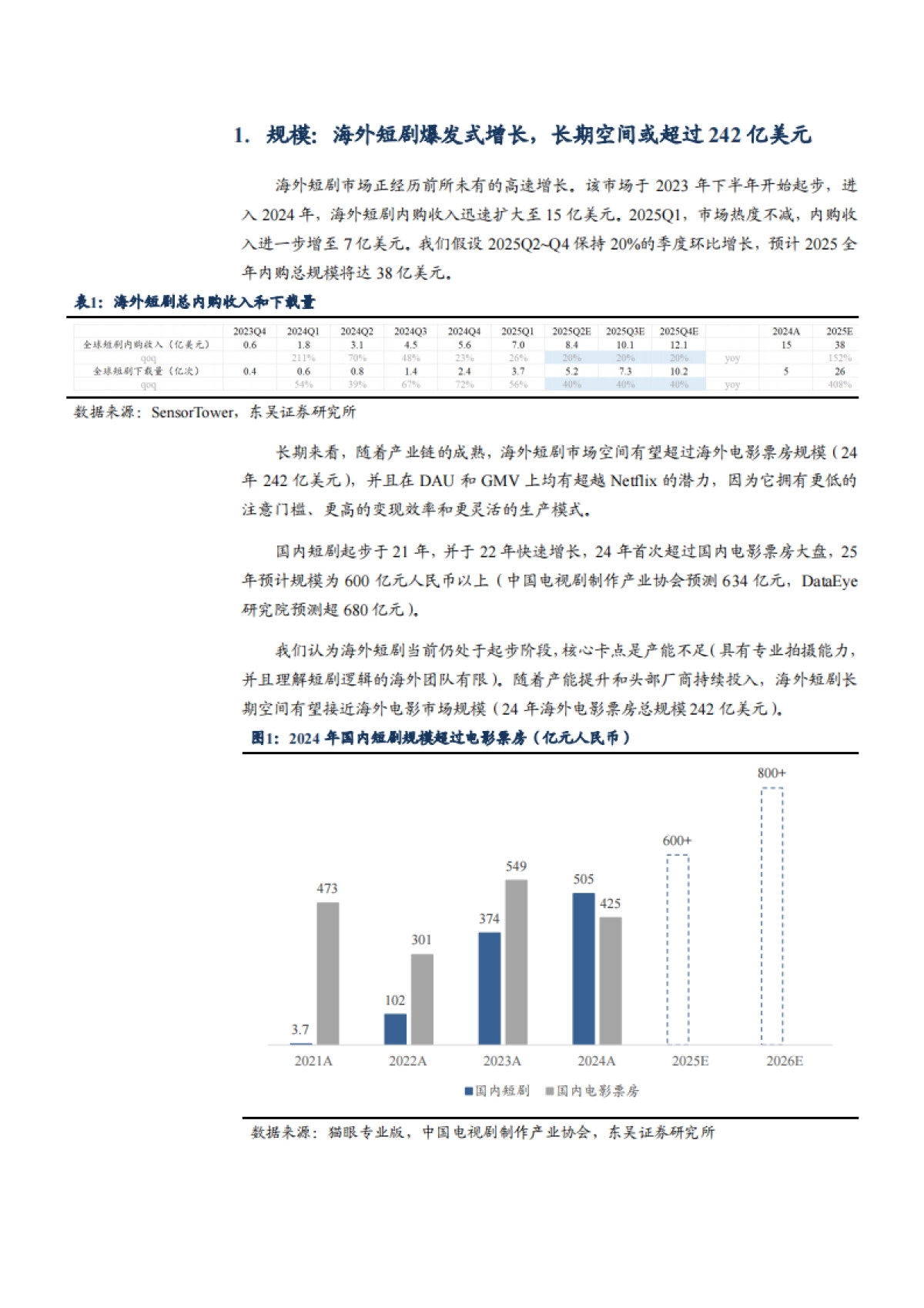 2025海外短剧市场规模、供需现状、竞争格局及盈利前景分析报告_第4页
