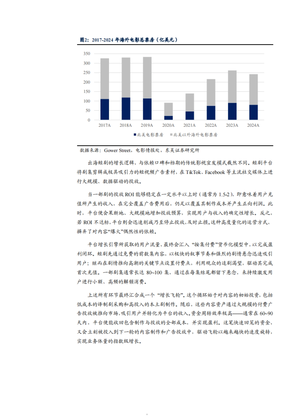 2025海外短剧市场规模、供需现状、竞争格局及盈利前景分析报告_第5页