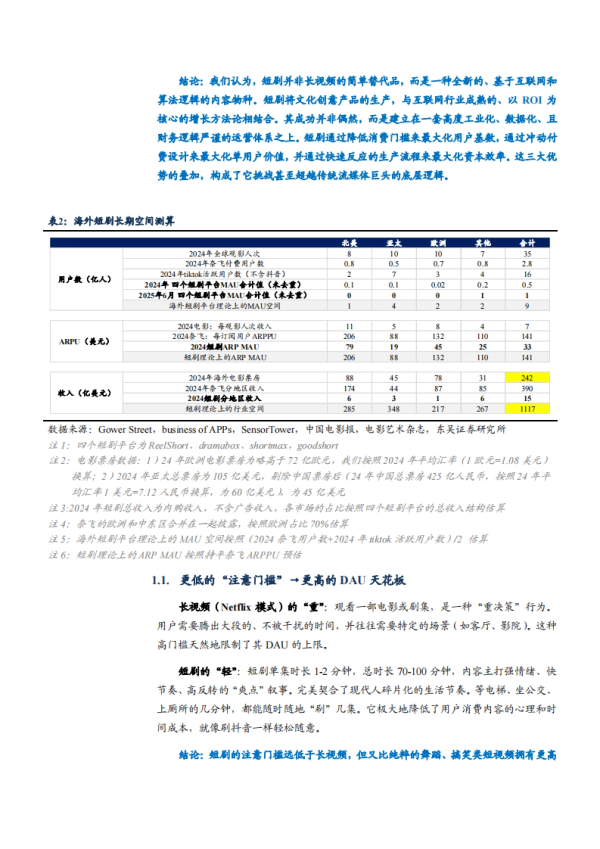 2025海外短剧市场规模、供需现状、竞争格局及盈利前景分析报告_第6页