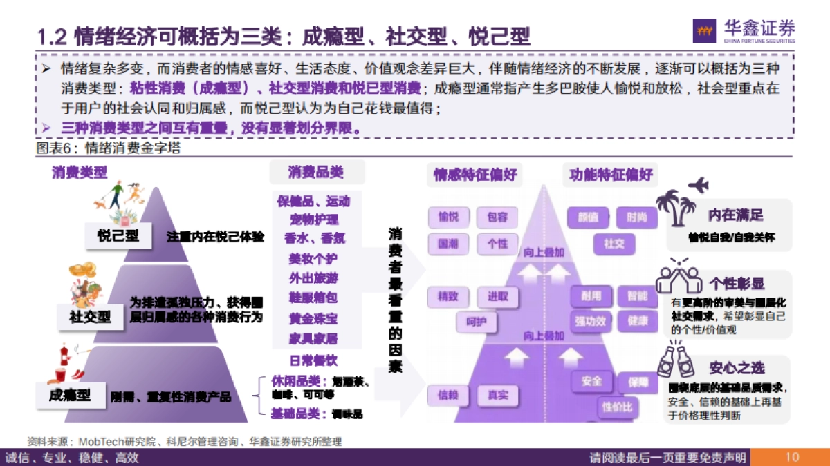 “情绪经济”专题：创新玩法+IP赋能，重新定义玩具-华鑫证券_第10页