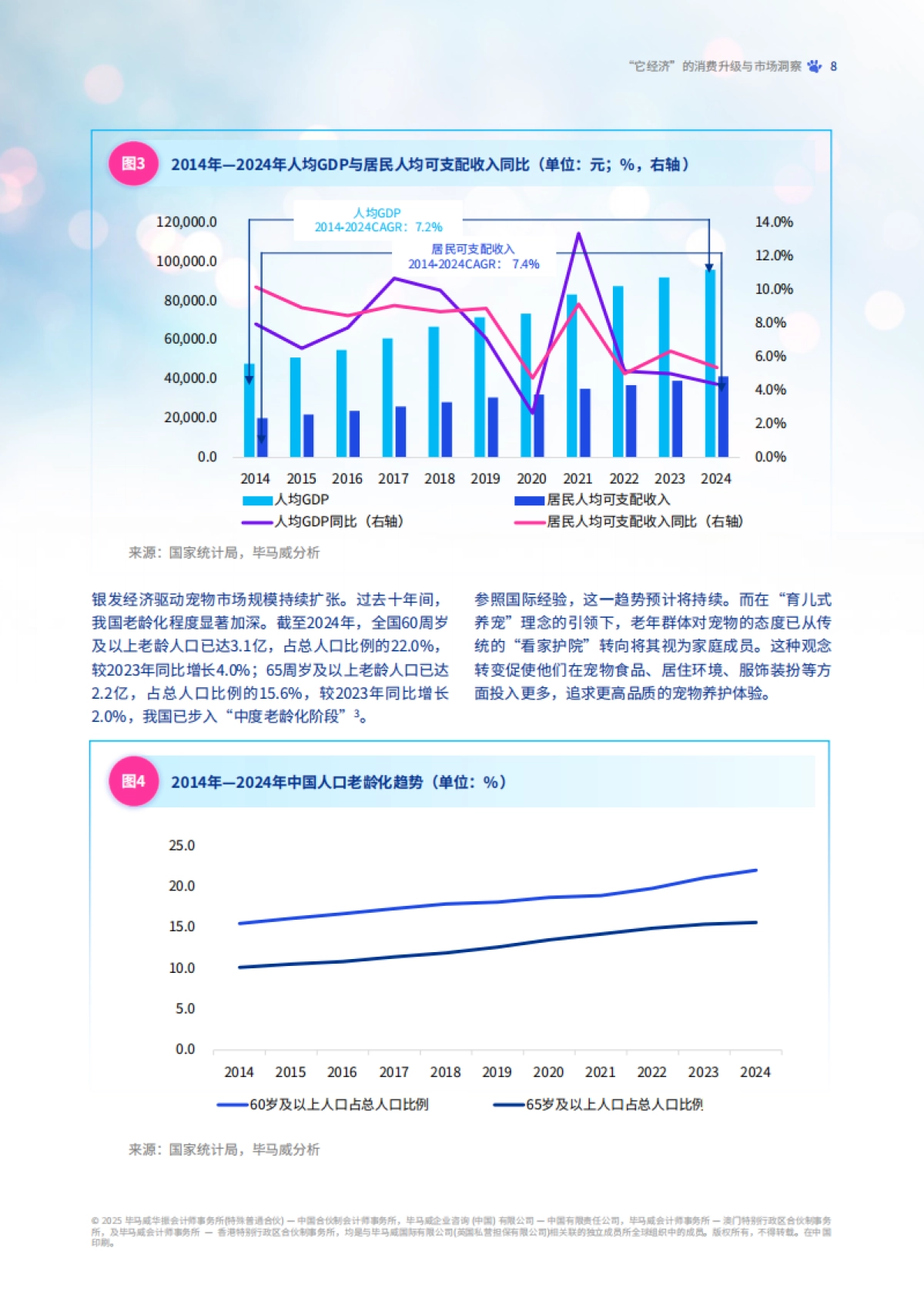 【KPMG China】2025年中国宠物行业市场报告——“它经济”的消费升级与市场洞察_第9页