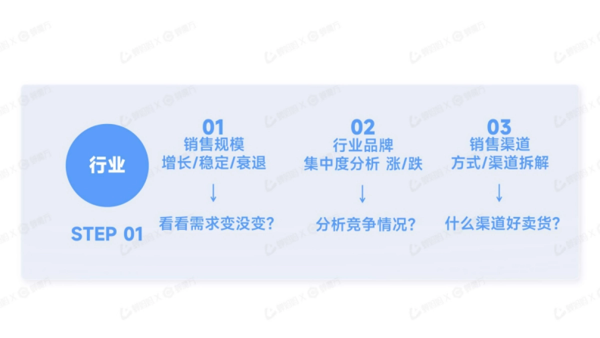 【蝉妈妈】蝉妈妈-蝉魔方：AI报告-巧克力行业研究分析_第4页