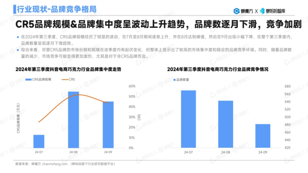 【蝉妈妈】蝉妈妈-蝉魔方：AI报告-巧克力行业研究分析_第8页