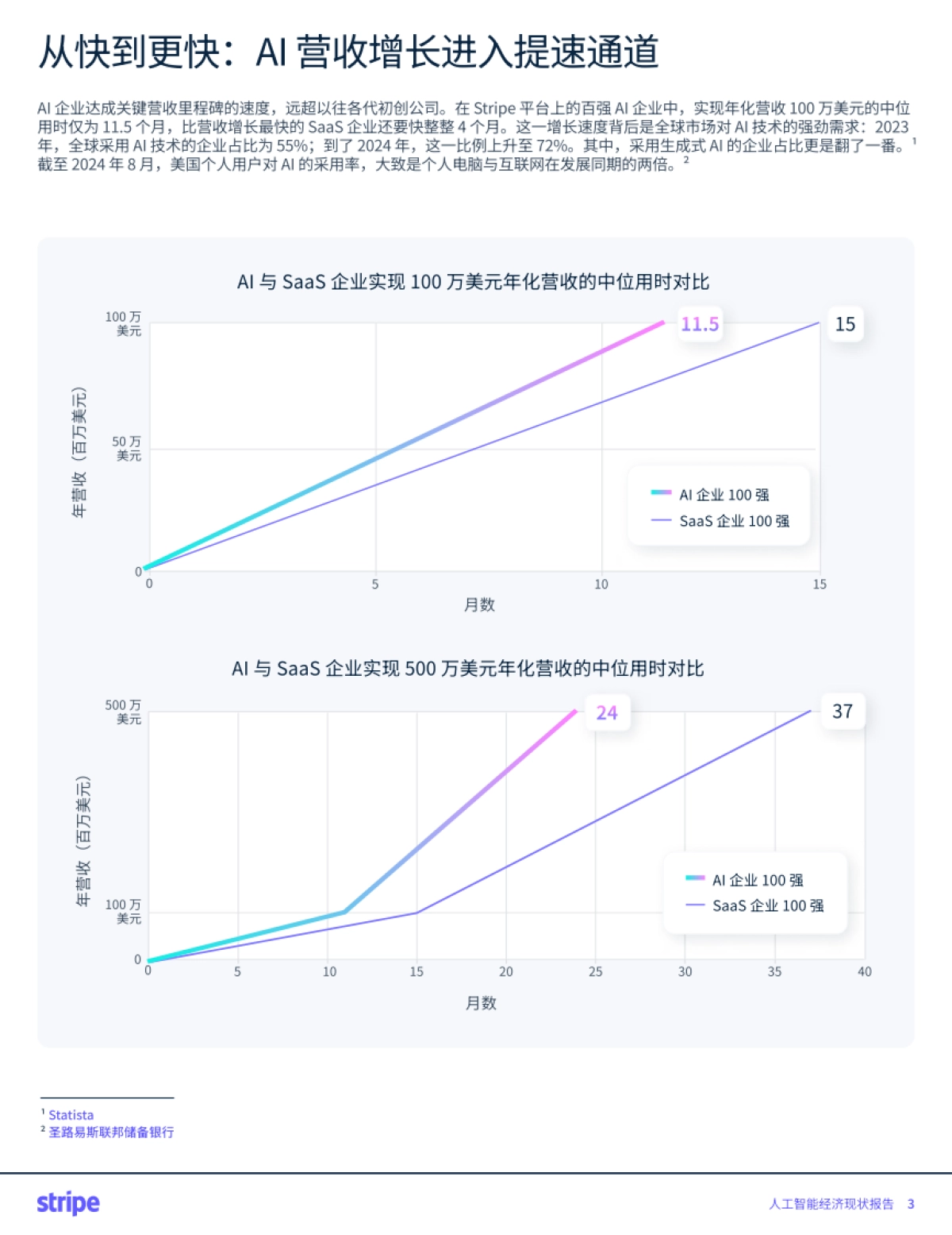 人工智能经济现状报告_第3页