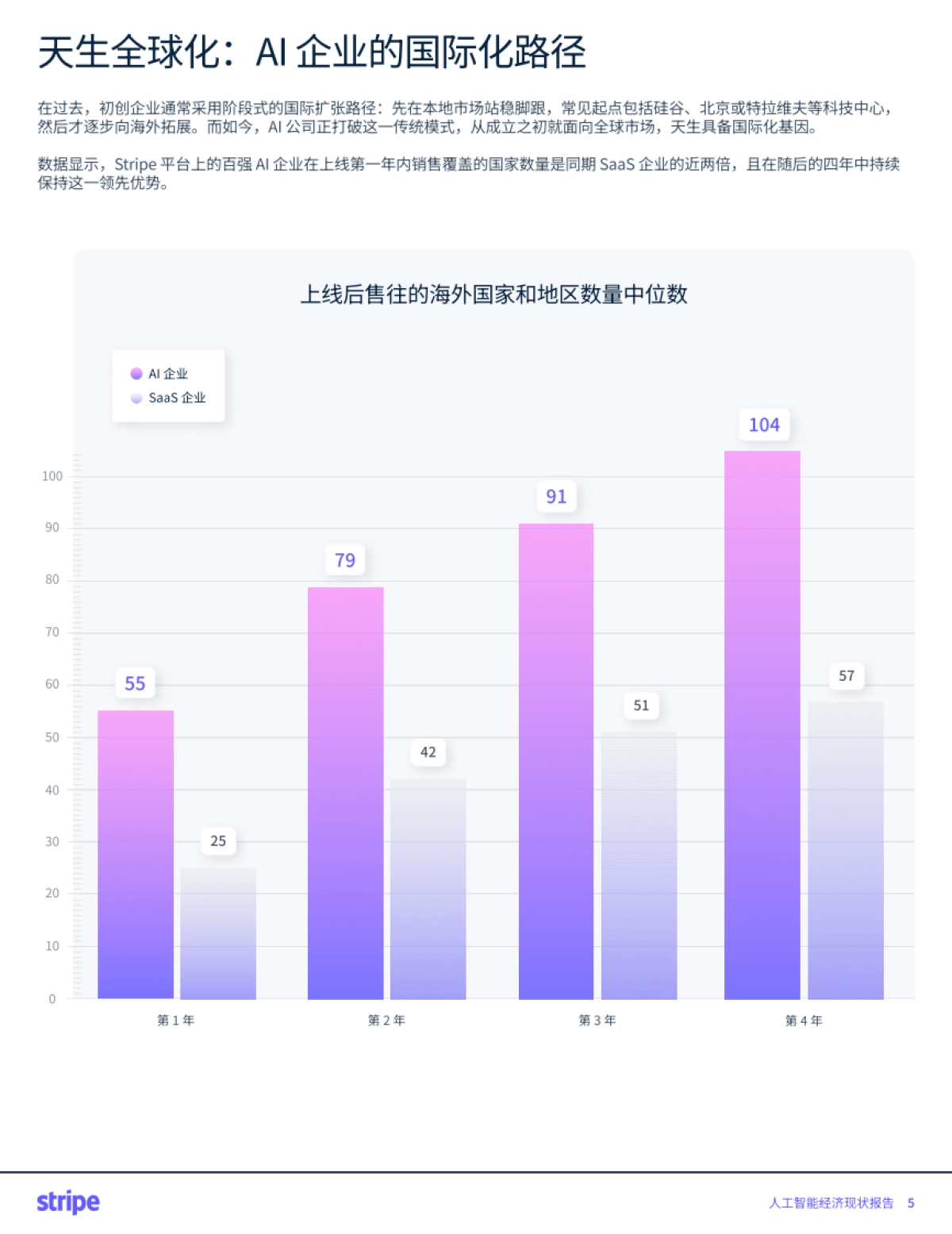 人工智能经济现状报告_第5页