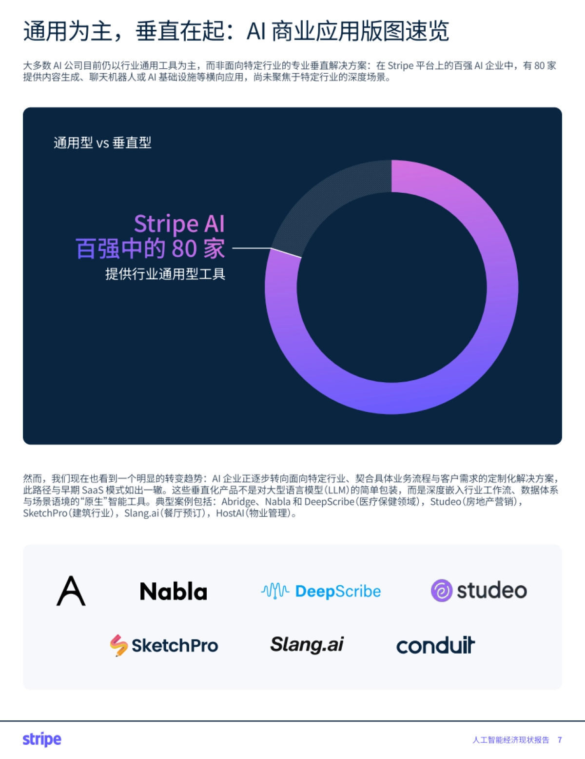 人工智能经济现状报告_第7页