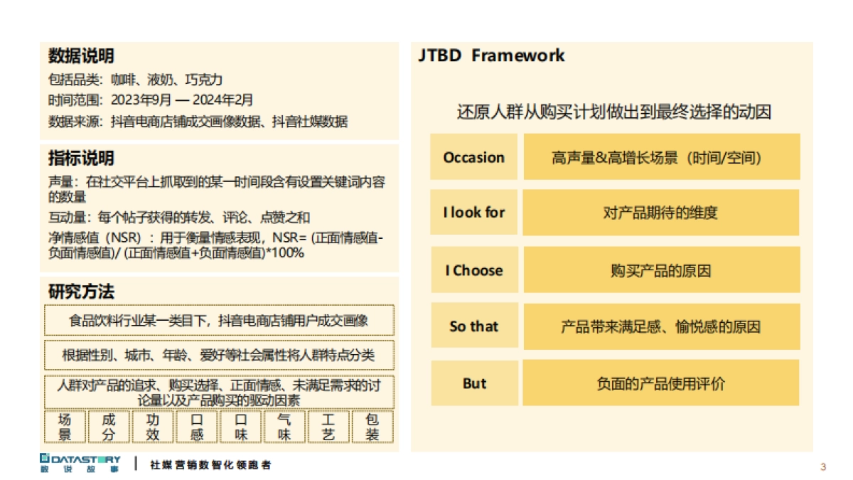 数说故事:电商人群零食饮品创新趋势报告-2024年秋冬季研发趋势预测_第3页
