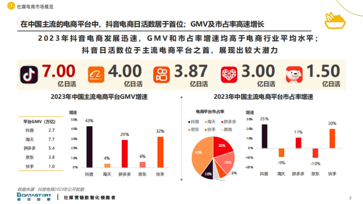 数说故事:电商人群零食饮品创新趋势报告-2024年秋冬季研发趋势预测_第7页