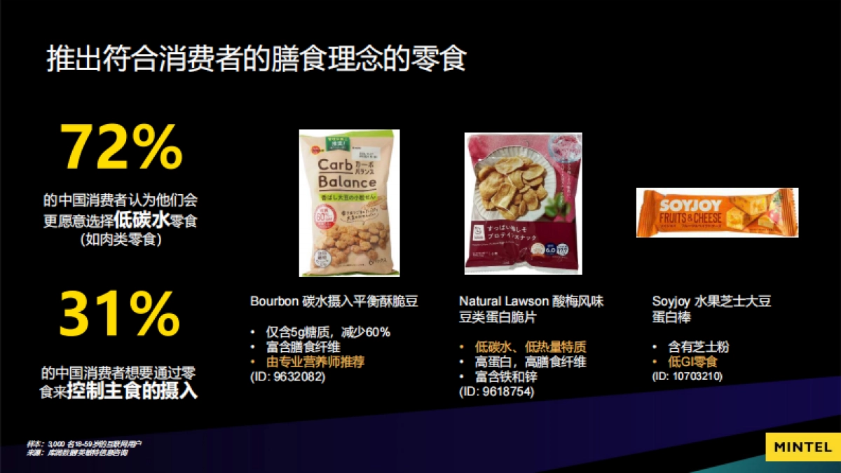 英敏特：大健康、情绪经济、居家经济下的零食创新_第10页