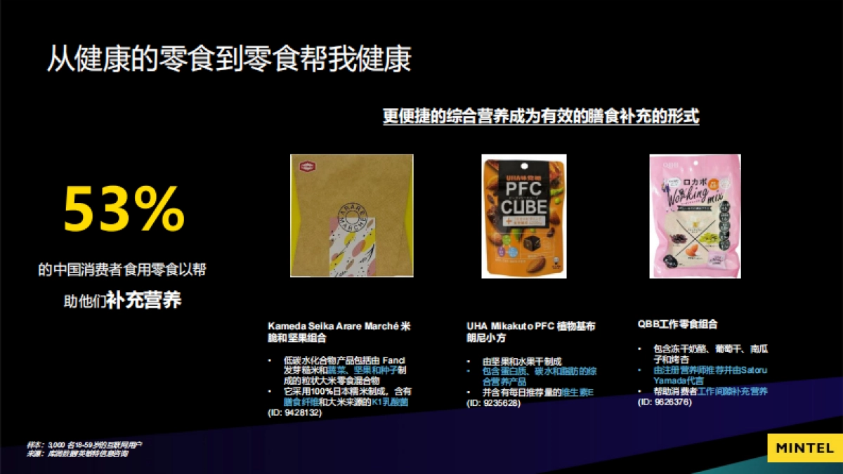 英敏特：大健康、情绪经济、居家经济下的零食创新_第9页