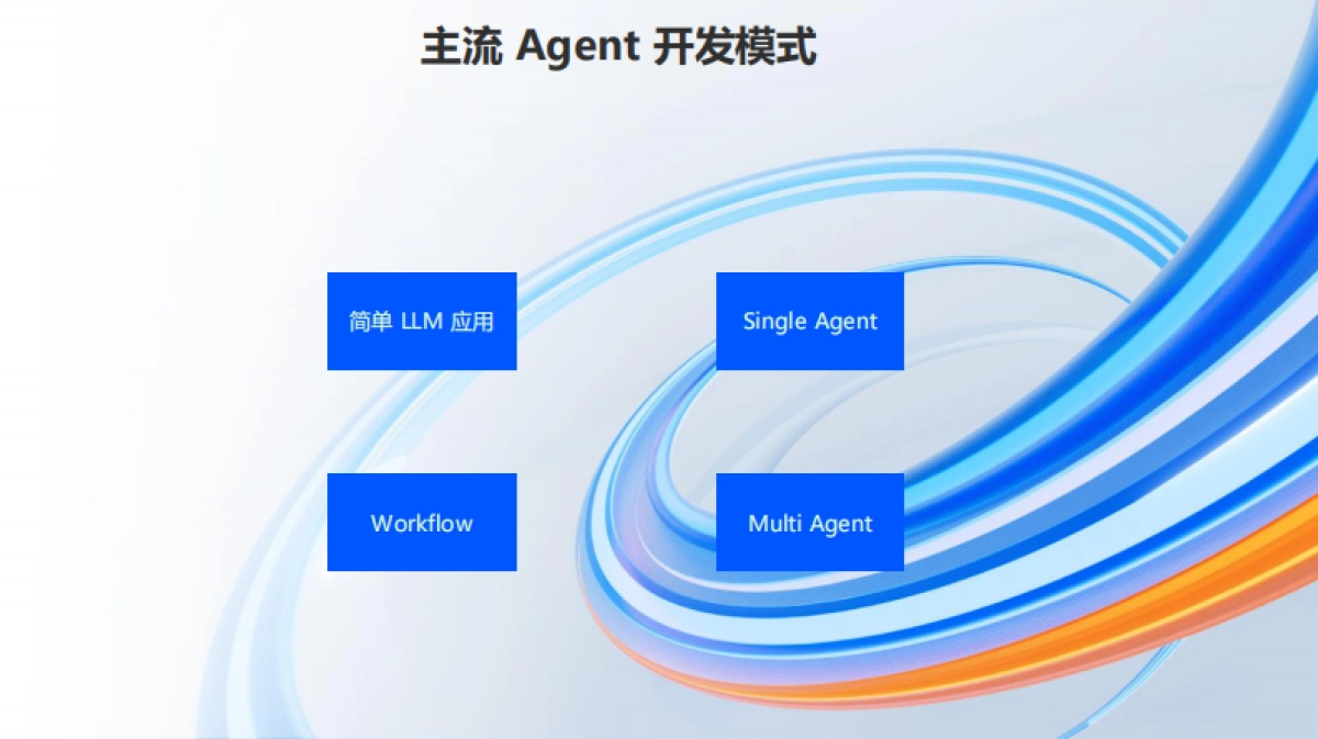 2025年AI原生应用开源开发者沙龙·上海站电子书-阿里云_第5页