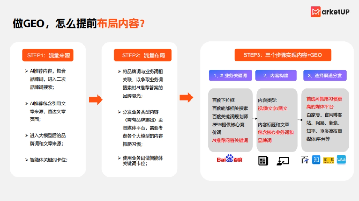 2025年B2B企业GEO实操手册-MarketUp弟齐信息_第2页