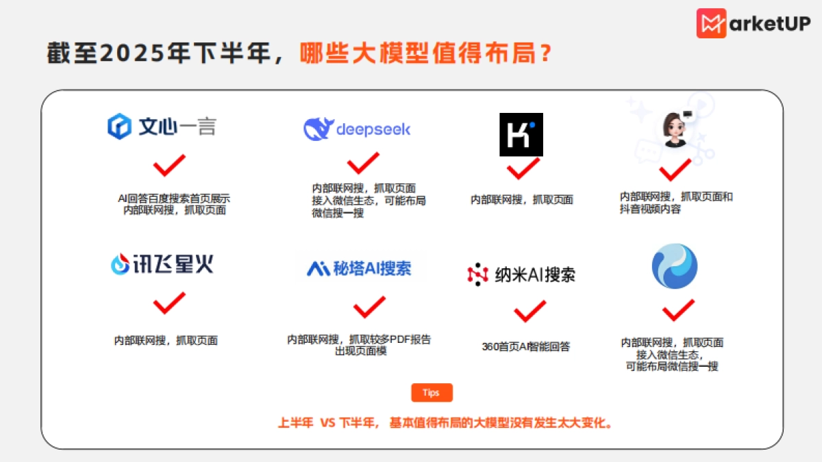 2025年B2B企业GEO实操手册-MarketUp弟齐信息_第3页