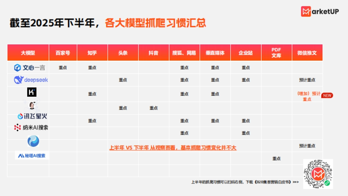 2025年B2B企业GEO实操手册-MarketUp弟齐信息_第4页
