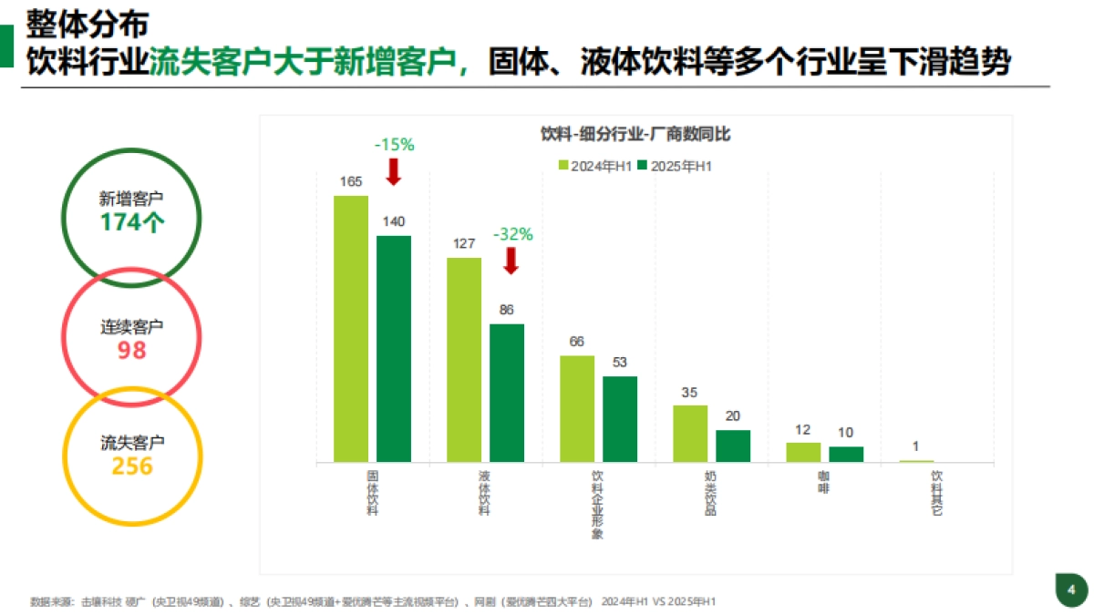 2025年H1饮料行业趋势分析报告-击壤科技_第4页