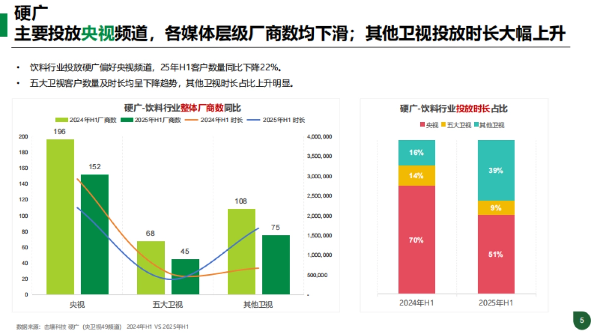 2025年H1饮料行业趋势分析报告-击壤科技_第5页