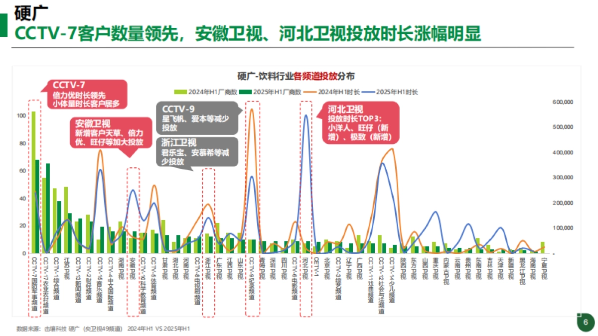 2025年H1饮料行业趋势分析报告-击壤科技_第6页