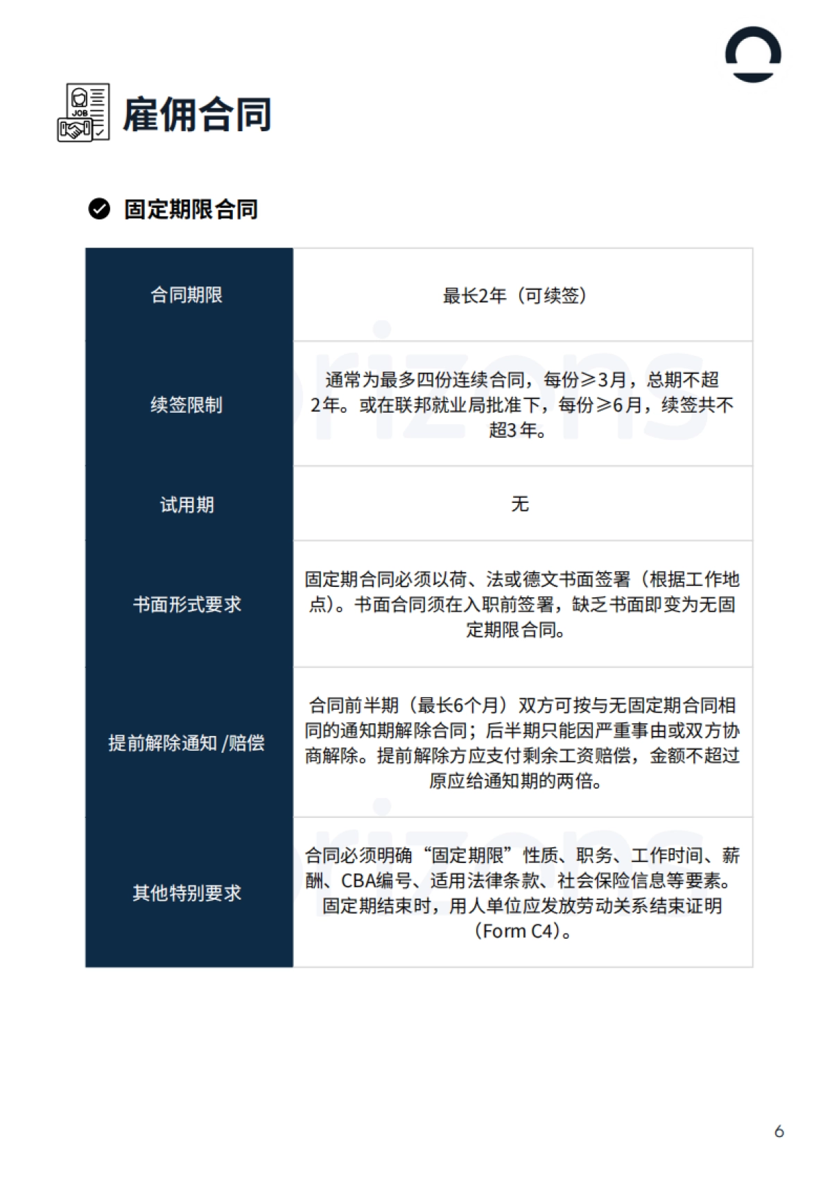 2025年比利时出海白皮书-Horizons_第6页