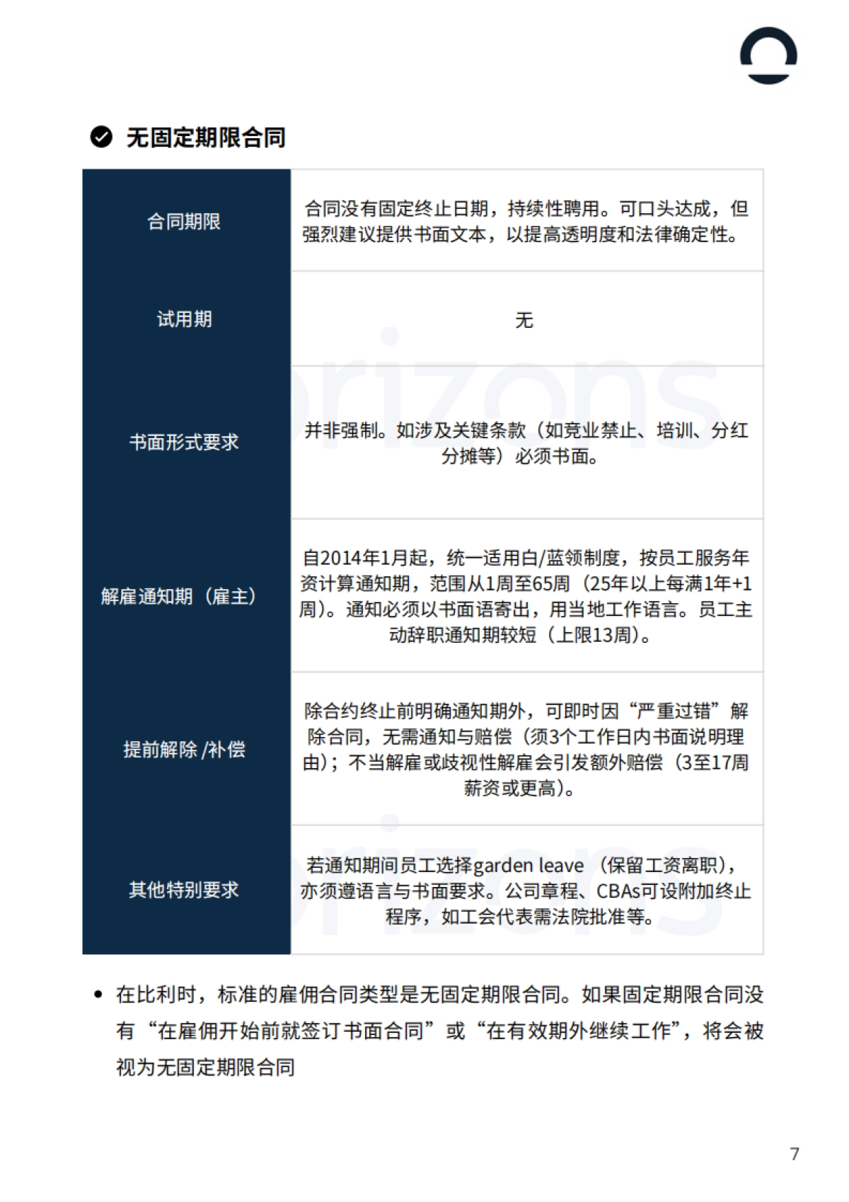 2025年比利时出海白皮书-Horizons_第7页