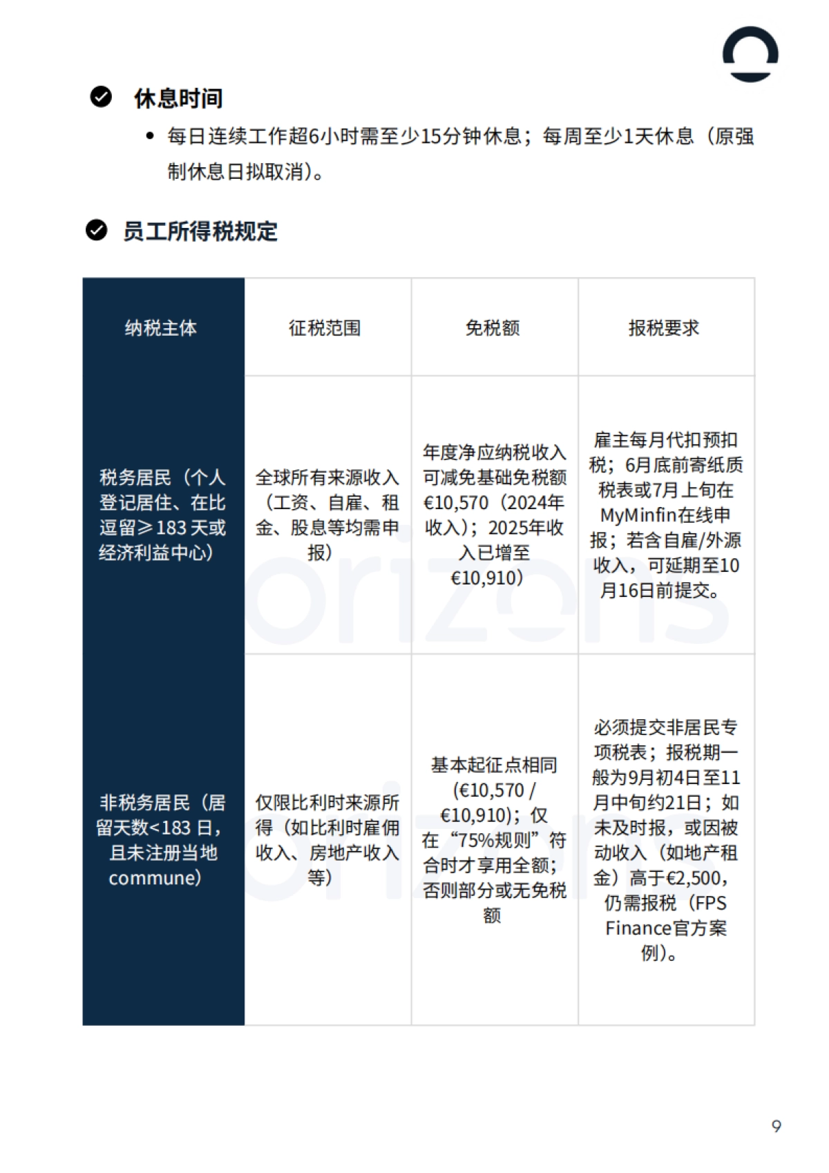 2025年比利时出海白皮书-Horizons_第9页