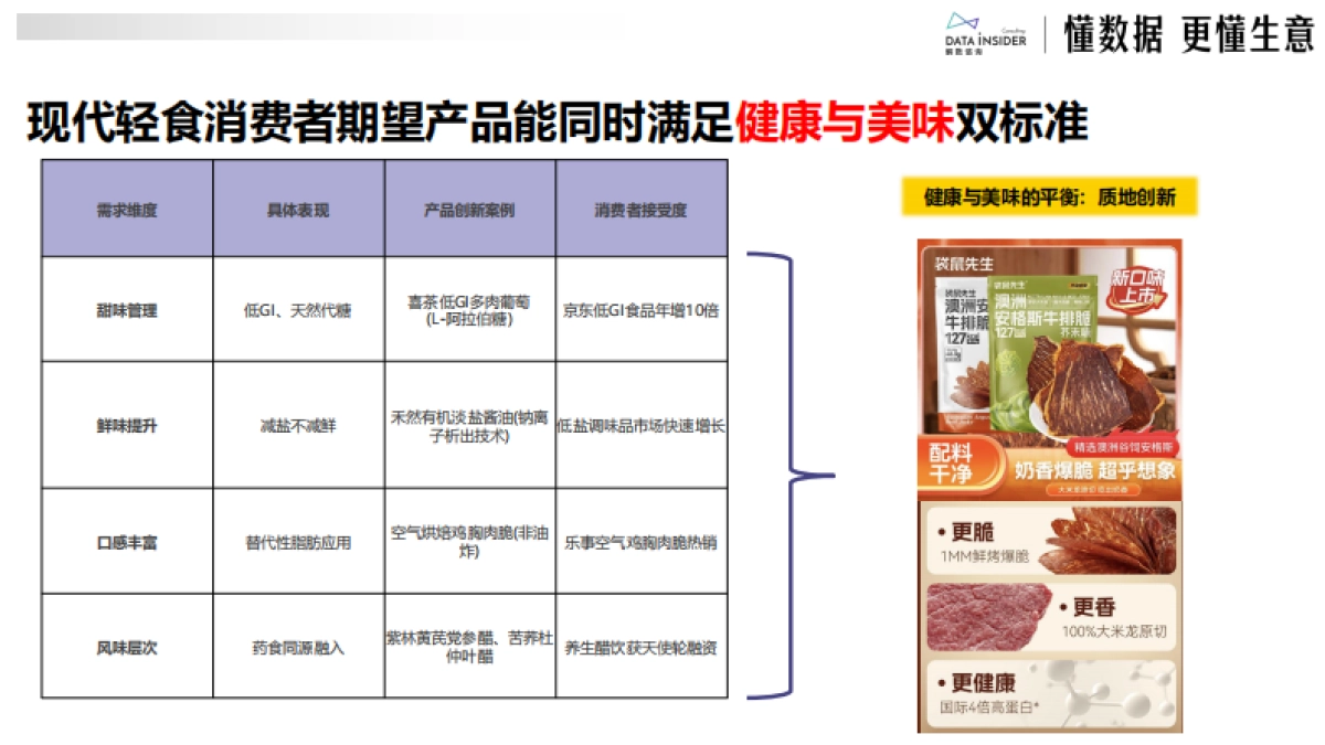 2025年从代餐到全域健康：袋鼠先生如何用“轻养生”概念占领用户心智？-解数咨询_第10页