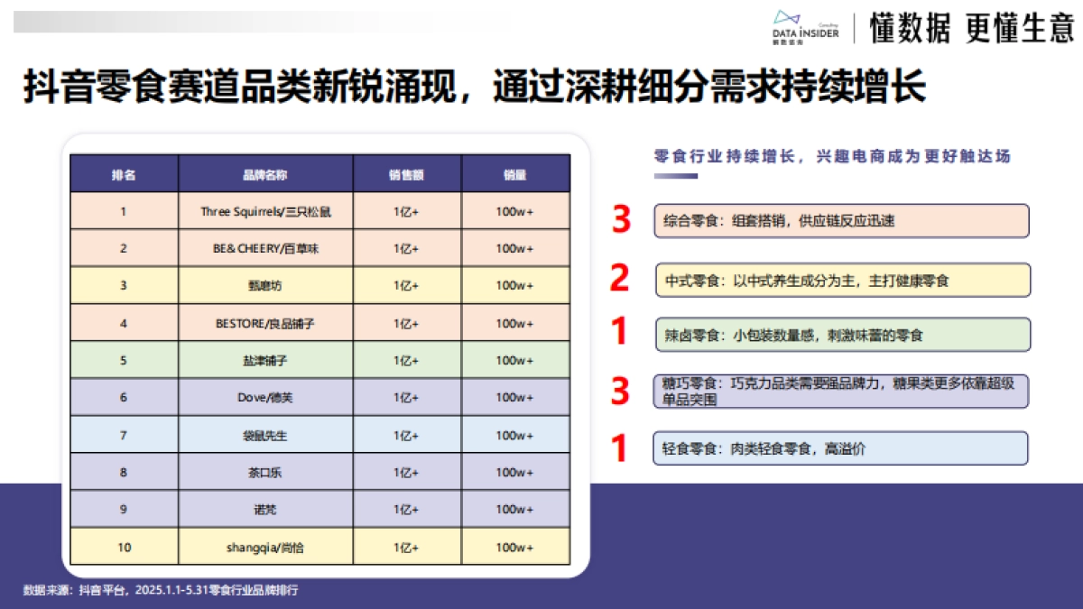 2025年从代餐到全域健康：袋鼠先生如何用“轻养生”概念占领用户心智？-解数咨询_第2页