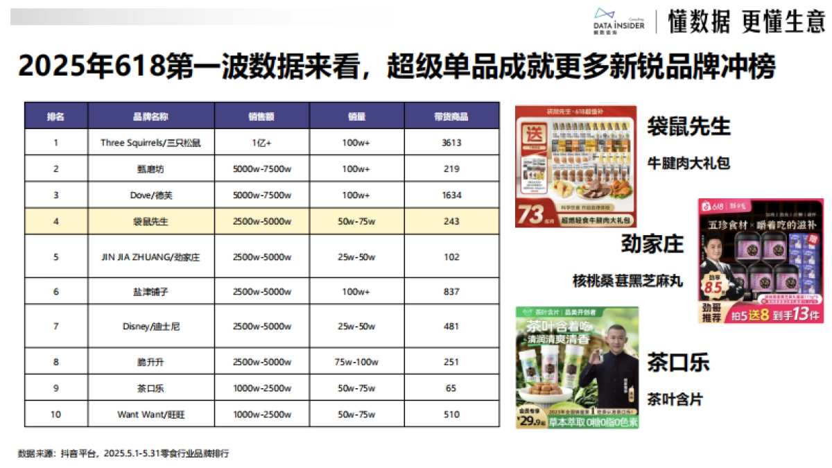 2025年从代餐到全域健康：袋鼠先生如何用“轻养生”概念占领用户心智？-解数咨询_第3页