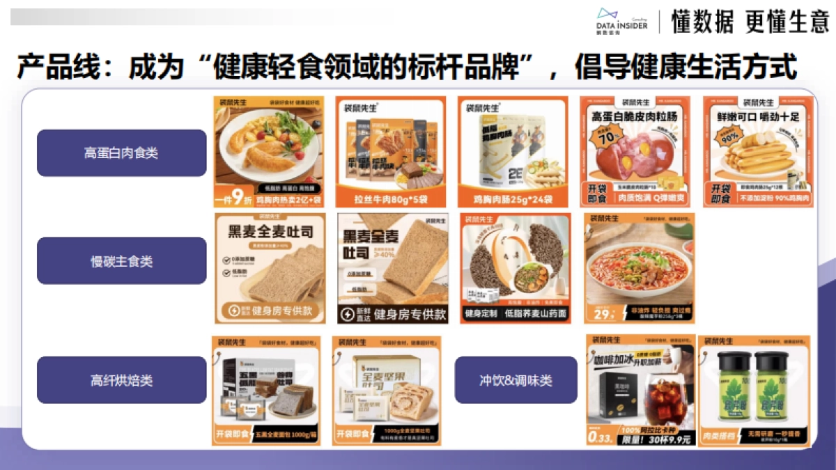 2025年从代餐到全域健康：袋鼠先生如何用“轻养生”概念占领用户心智？-解数咨询_第5页