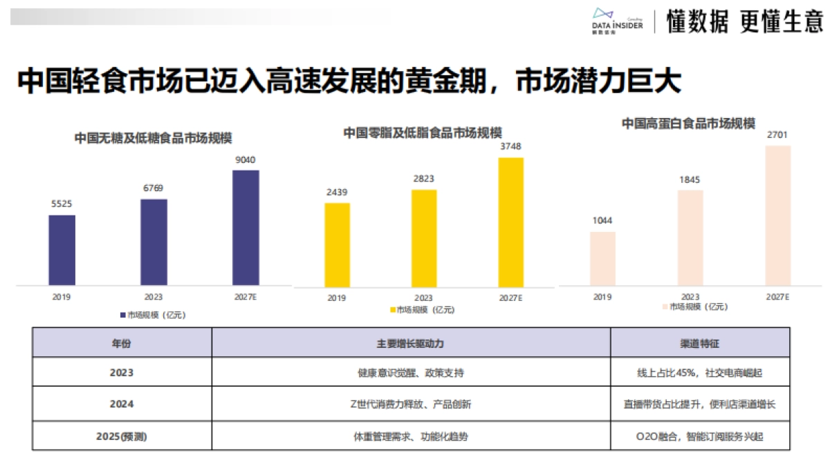 2025年从代餐到全域健康：袋鼠先生如何用“轻养生”概念占领用户心智？-解数咨询_第8页