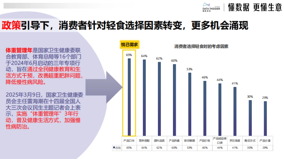 2025年从代餐到全域健康：袋鼠先生如何用“轻养生”概念占领用户心智？-解数咨询_第9页