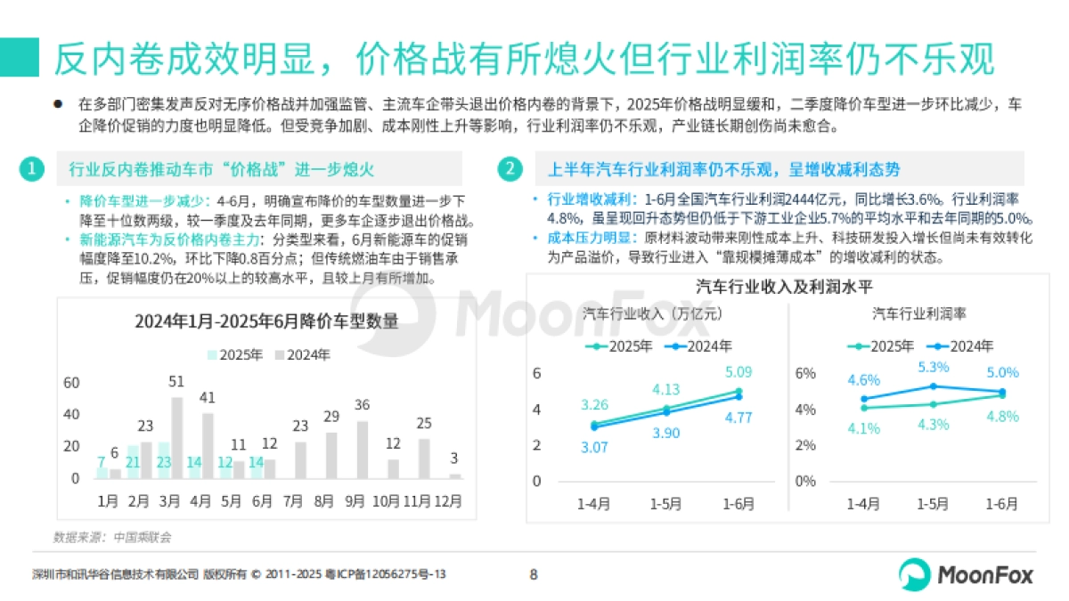 2025年二季度汽车产业发展报告-MoonFox月狐数据_第8页