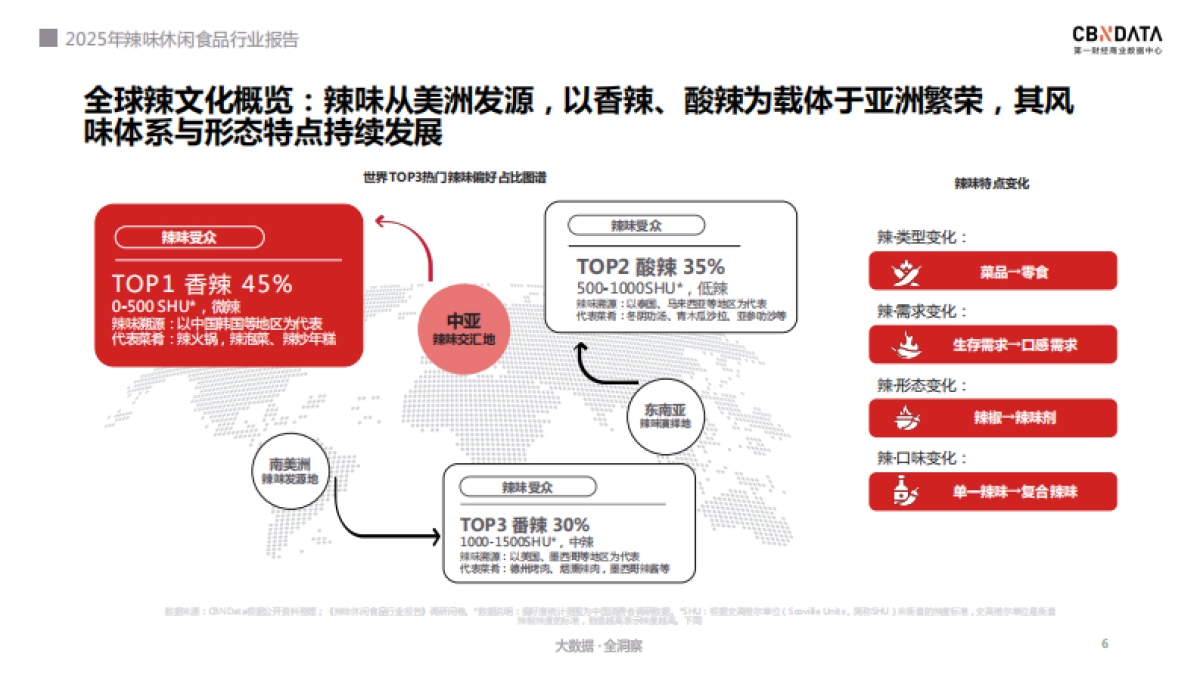 2025年辣味休闲食品行业报告-第一财经商业数据中心_第6页