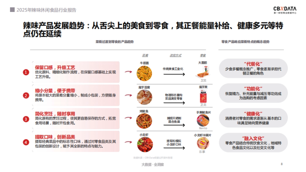 2025年辣味休闲食品行业报告-第一财经商业数据中心_第8页