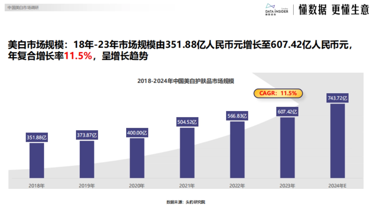 2025年美妆行业：谷雨品牌拆解-解数咨询_第4页