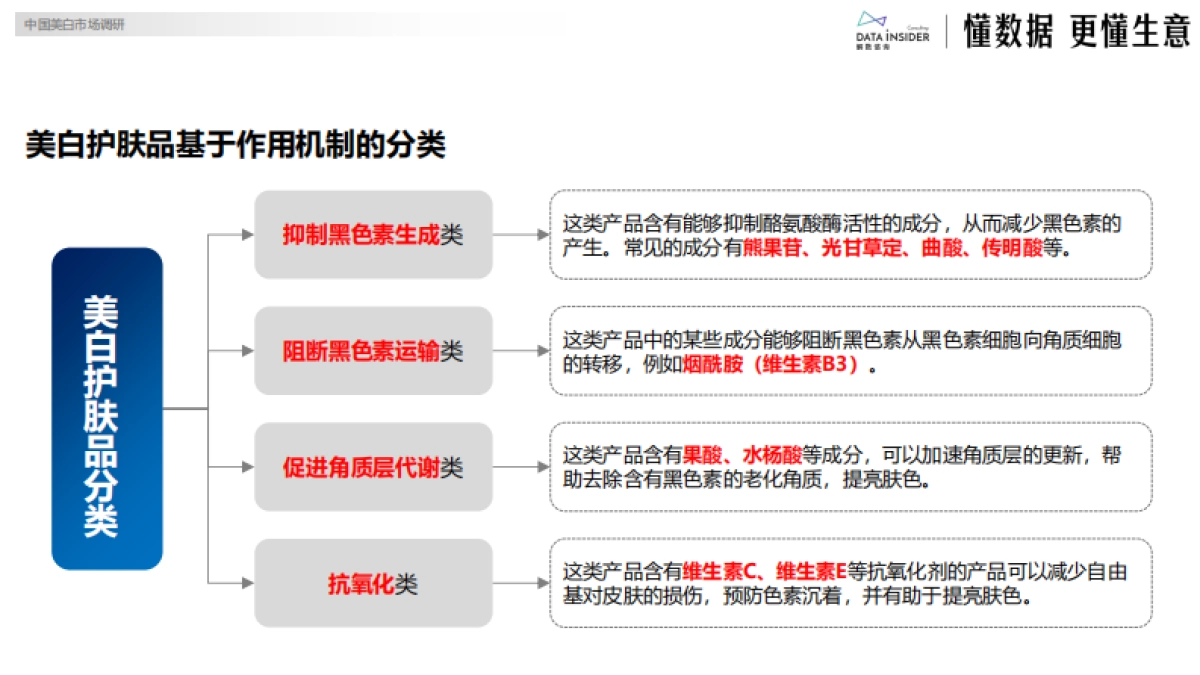 2025年美妆行业：谷雨品牌拆解-解数咨询_第5页