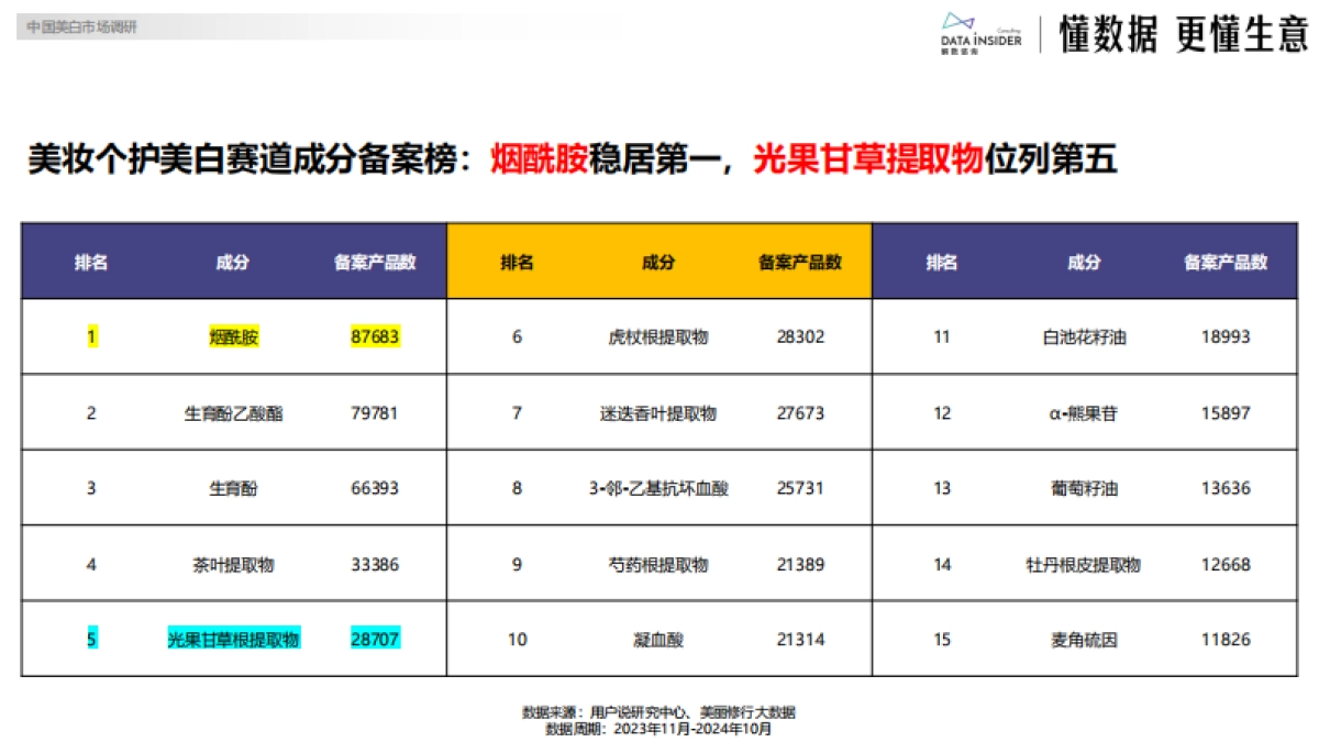 2025年美妆行业：谷雨品牌拆解-解数咨询_第6页