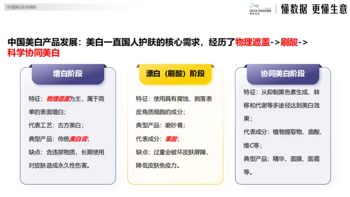 2025年美妆行业：谷雨品牌拆解-解数咨询_第7页