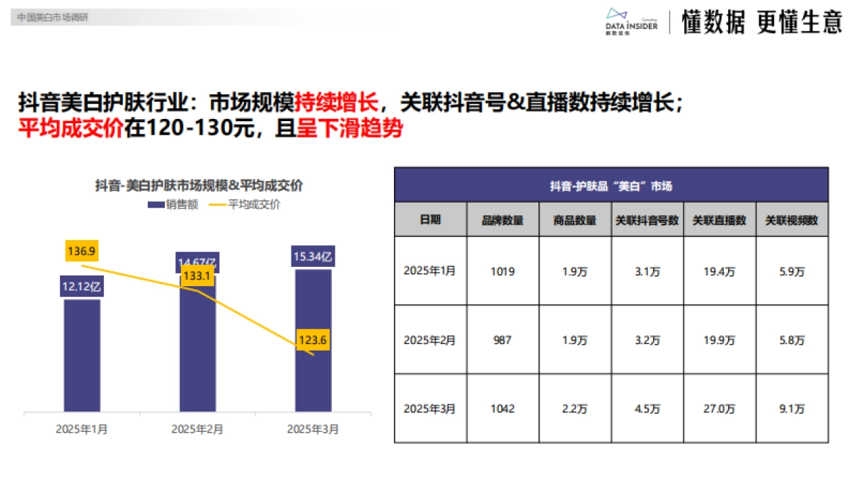 2025年美妆行业：谷雨品牌拆解-解数咨询_第8页