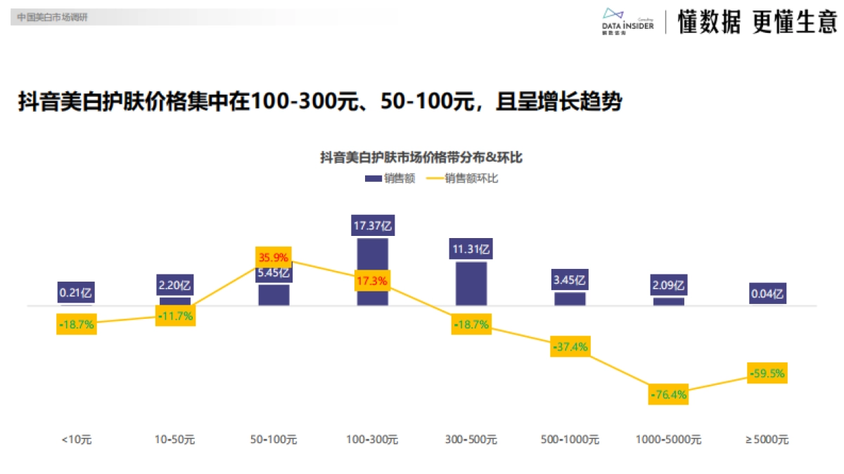 2025年美妆行业：谷雨品牌拆解-解数咨询_第9页