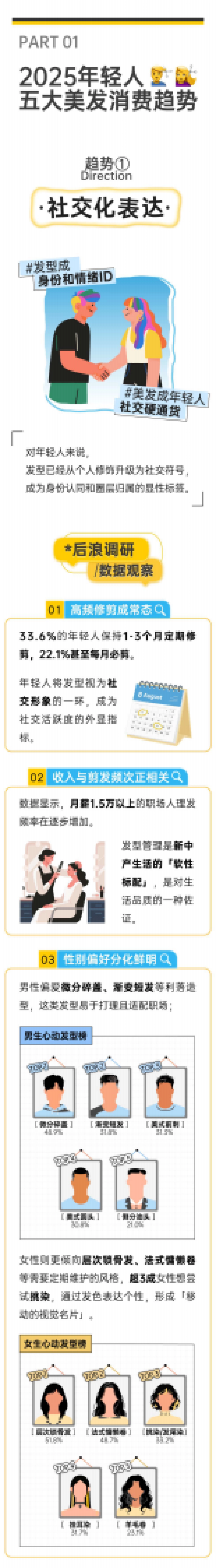2025年轻人美发消费趋势报告-后浪研究所_第2页