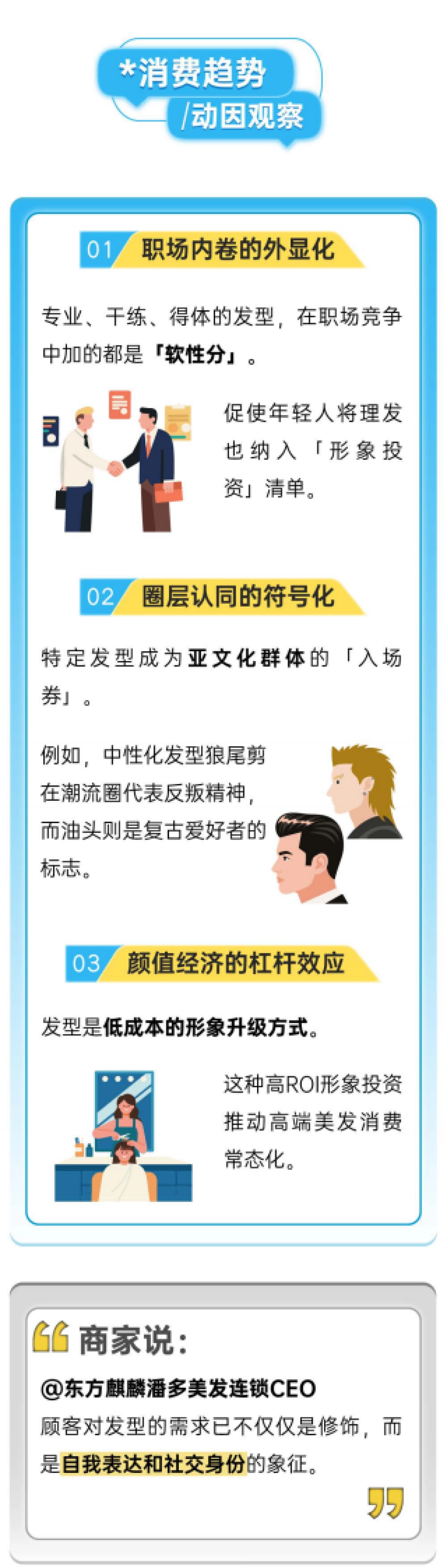 2025年轻人美发消费趋势报告-后浪研究所_第3页