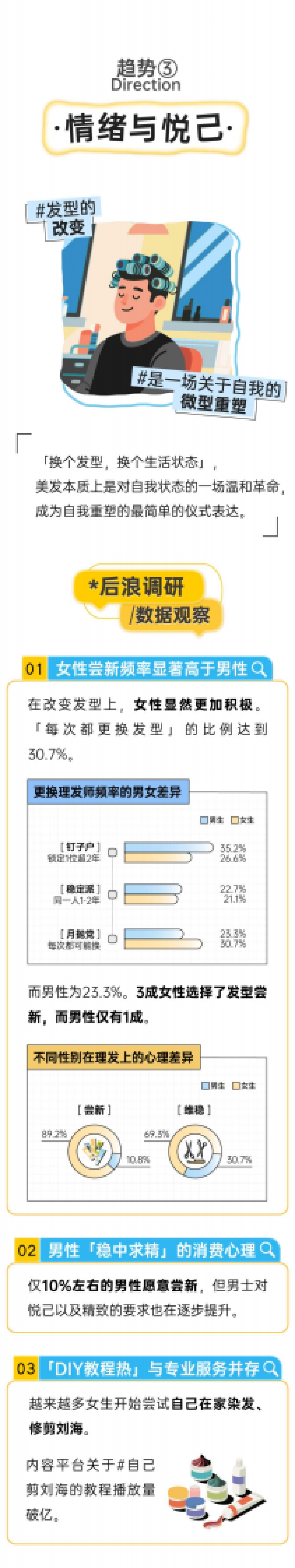 2025年轻人美发消费趋势报告-后浪研究所_第6页