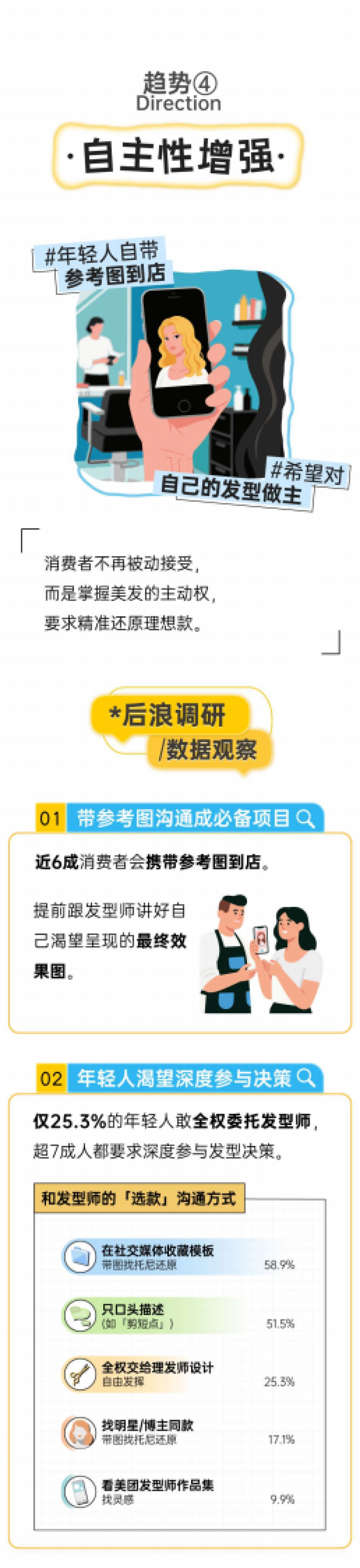 2025年轻人美发消费趋势报告-后浪研究所_第8页