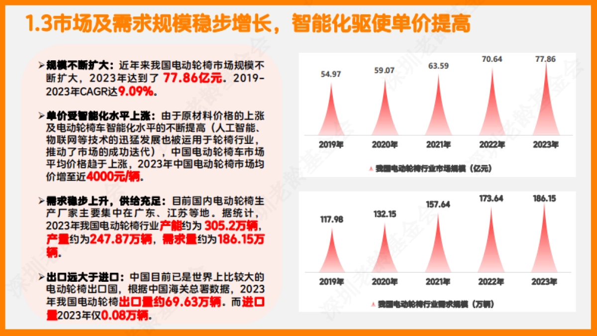 2025年银发人群科技出行研究报告-深圳市老龄事业发展基金会_第10页